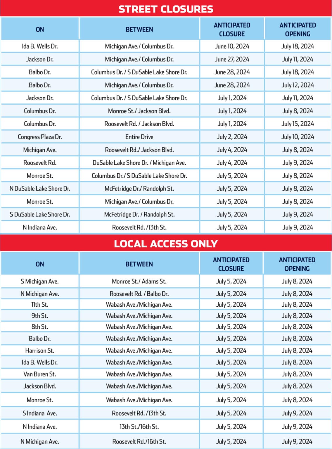 2024 NASCAR Chicago Street Race Road Closures and Safety Information